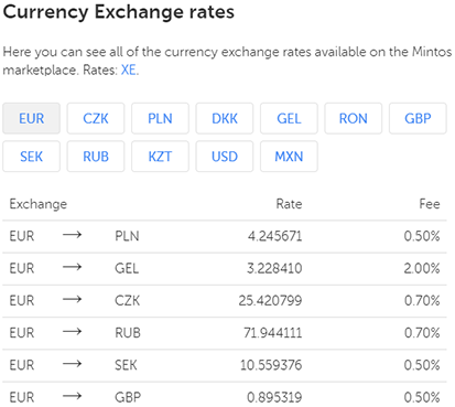 Mintos currency exchange rates and currency exchange rate fees